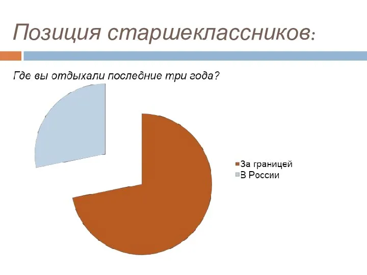 Позиция старшеклассников: