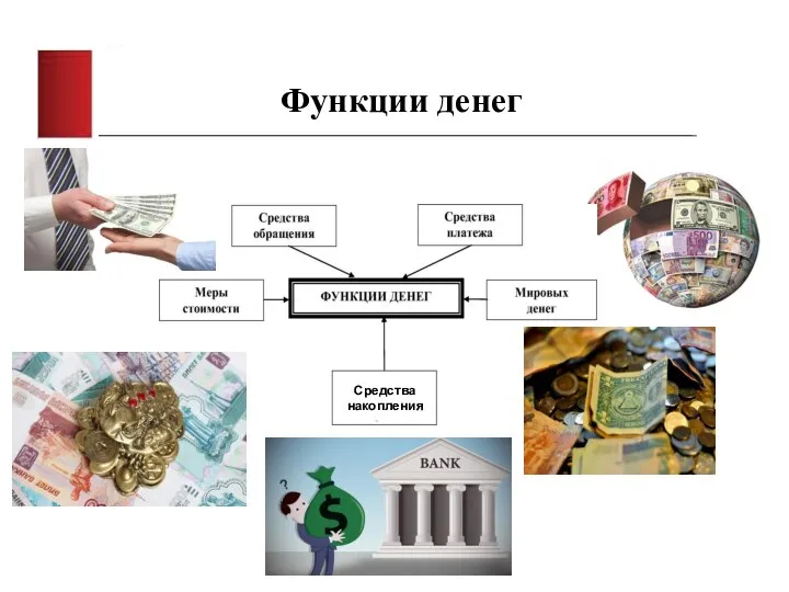 Функции денег Средства накопления