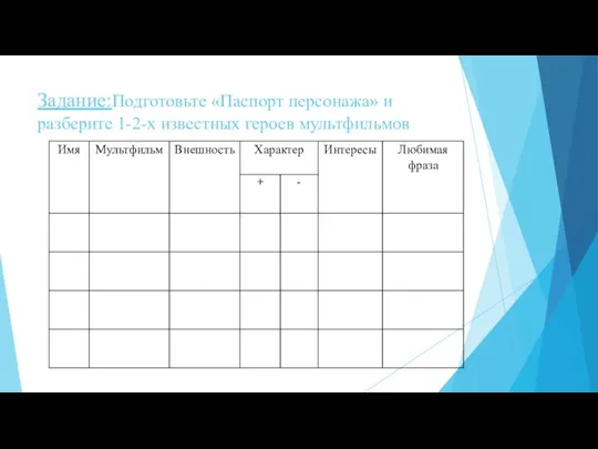 Задание:Подготовьте «Паспорт персонажа» и разберите 1-2-х известных героев мультфильмов