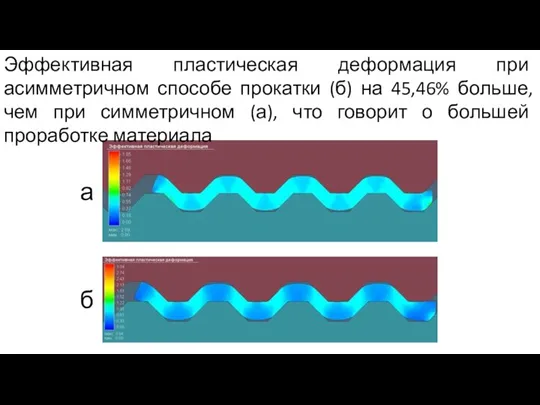 Эффективная пластическая деформация при асимметричном способе прокатки (б) на 45,46% больше, чем