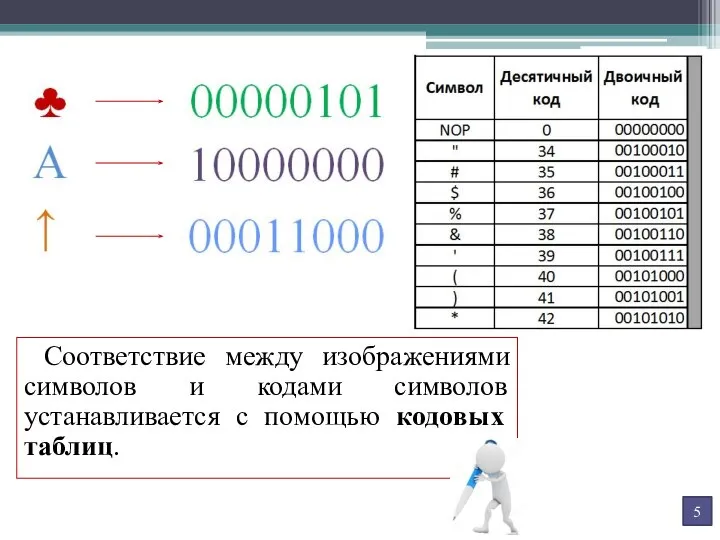 Соответствие между изображениями символов и кодами символов устанавливается с помощью кодовых таблиц.