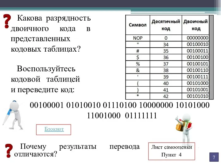 00100001 01010010 01110100 10000000 10101000 11001000 01111111 Какова разрядность двоичного кода в