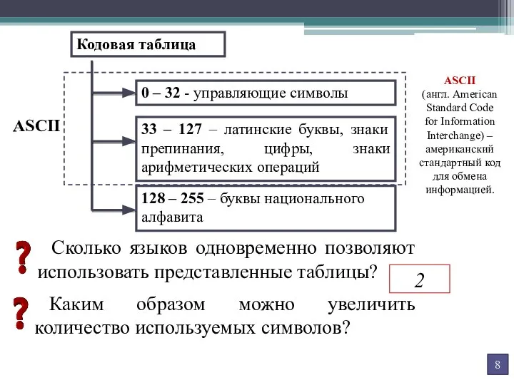 Кодовая таблица 0 – 32 - управляющие символы 33 – 127 –