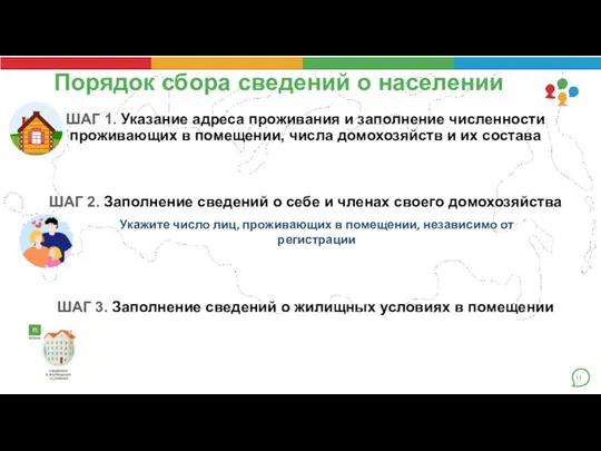 Порядок сбора сведений о населении ШАГ 1. Указание адреса проживания и заполнение