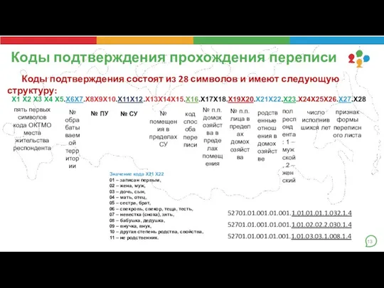 Коды подтверждения прохождения переписи Коды подтверждения состоят из 28 символов и имеют