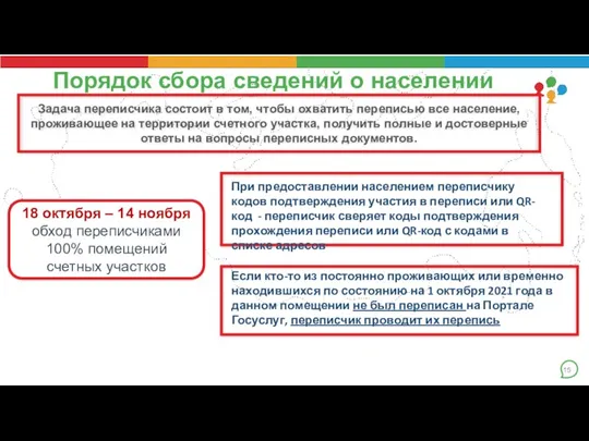 Порядок сбора сведений о населении 18 октября – 14 ноября обход переписчиками