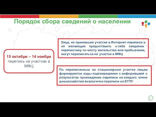 Порядок сбора сведений о населении Лица, не принявшие участие в Интернет-переписи и