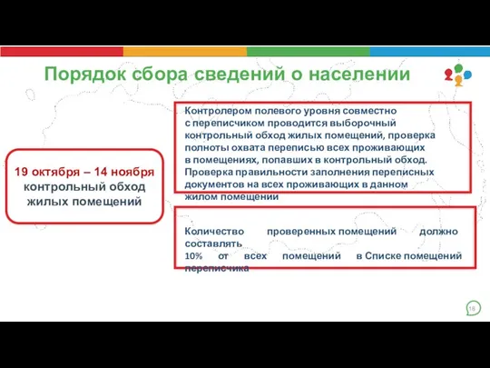 Порядок сбора сведений о населении Контролером полевого уровня совместно с переписчиком проводится