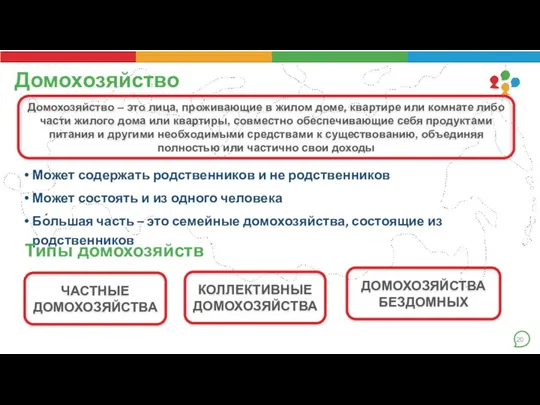 Домохозяйство Домохозяйство – это лица, проживающие в жилом доме, квартире или комнате