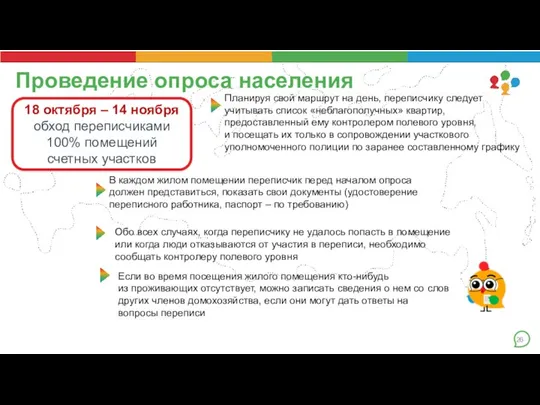 Проведение опроса населения 18 октября – 14 ноября обход переписчиками 100% помещений