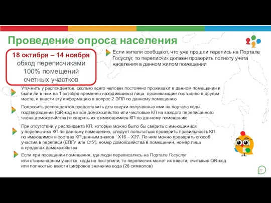 Проведение опроса населения 18 октября – 14 ноября обход переписчиками 100% помещений