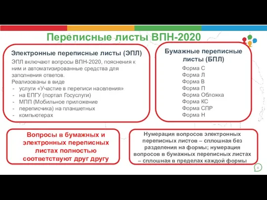 Переписные листы ВПН-2020 Электронные переписные листы (ЭПЛ) ЭПЛ включают вопросы ВПН-2020, пояснения