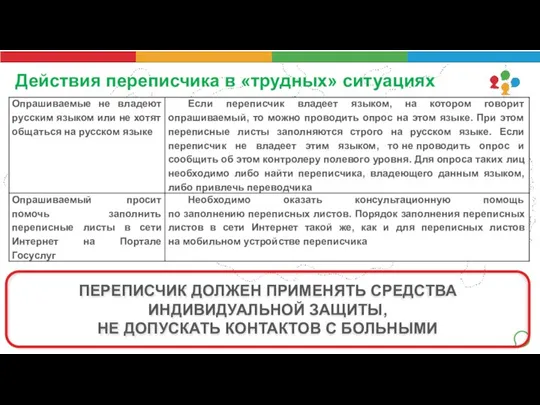 Действия переписчика в «трудных» ситуациях ПЕРЕПИСЧИК ДОЛЖЕН ПРИМЕНЯТЬ СРЕДСТВА ИНДИВИДУАЛЬНОЙ ЗАЩИТЫ, НЕ ДОПУСКАТЬ КОНТАКТОВ С БОЛЬНЫМИ