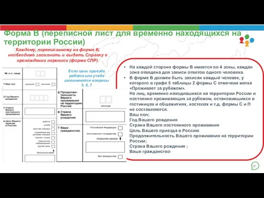 Форма В (переписной лист для временно находящихся на территории России) . На