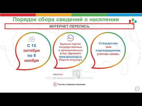 Порядок сбора сведений о населении ИНТЕРНЕТ-ПЕРЕПИСЬ