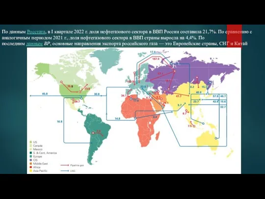 По данным Росстата, в I квартале 2022 г. доля нефтегазового сектора в