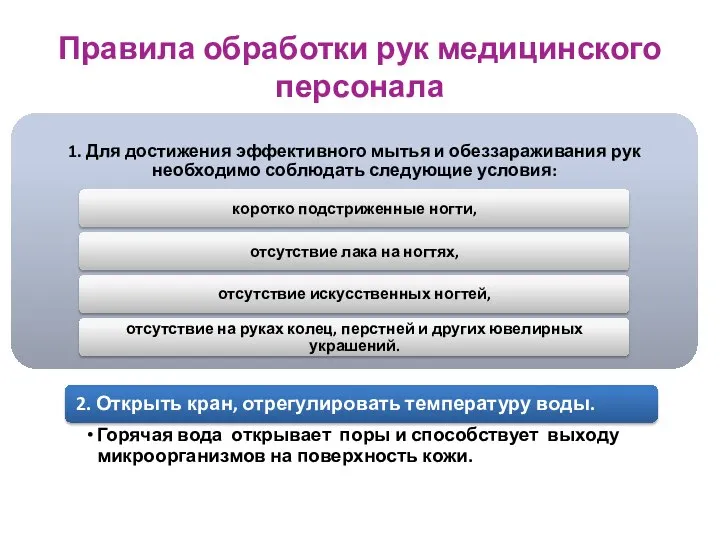 Правила обработки рук медицинского персонала