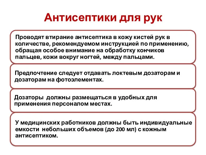 Антисептики для рук