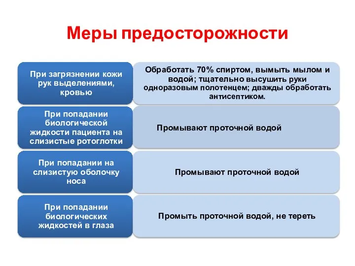 Меры предосторожности Промывают проточной водой