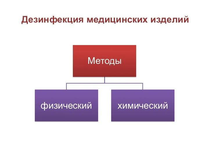 Дезинфекция медицинских изделий