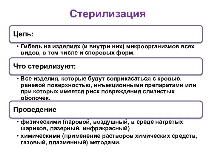 Стерилизация