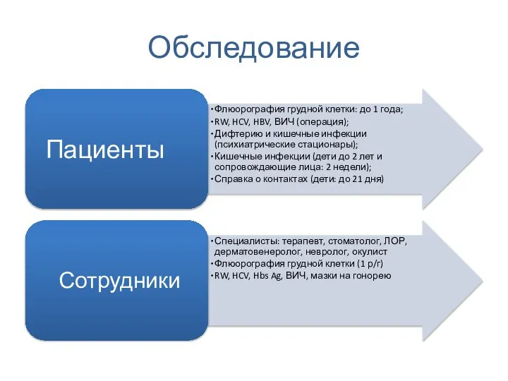 Обследование