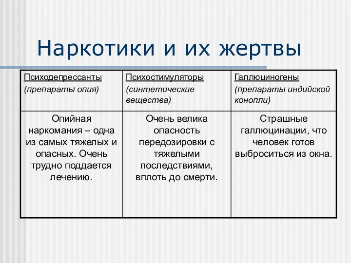 Наркотики и их жертвы