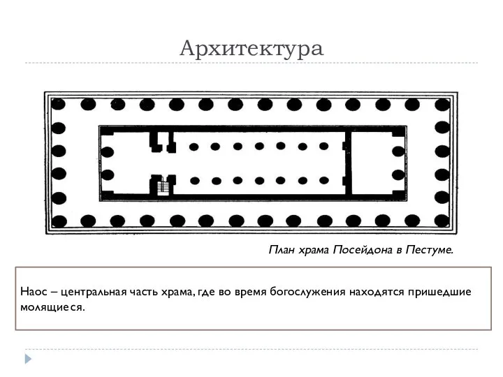 Архитектура План храма Посейдона в Пестуме. Наос – центральная часть храма, где