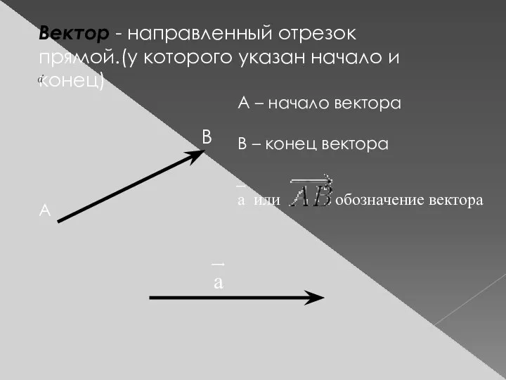 Вектор - направленный отрезок прямой.(у которого указан начало и конец) В А