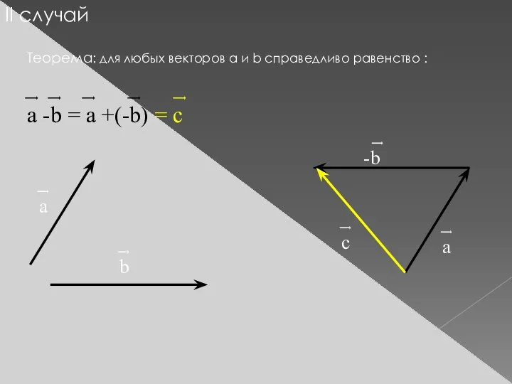 II случай Теорема: для любых векторов а и b справедливо равенство :