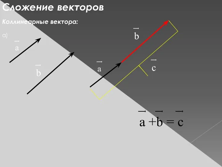 Сложение векторов Коллинеарные вектора: ͢ а ͢ b ͢ c ͢ b