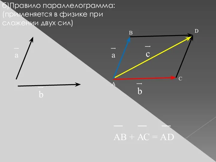 б)Правило параллелограмма: (применяется в физике при сложении двух сил) ͢ а ͢
