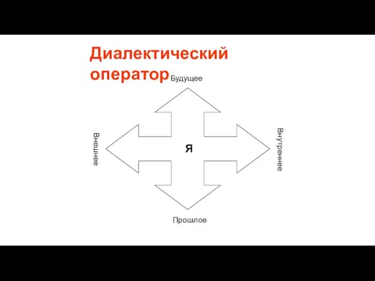 Диалектический оператор