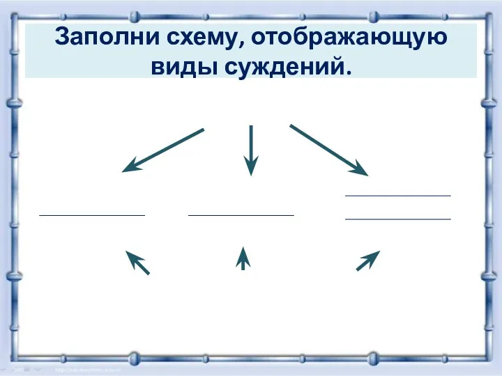 Заполни схему, отображающую виды суждений.