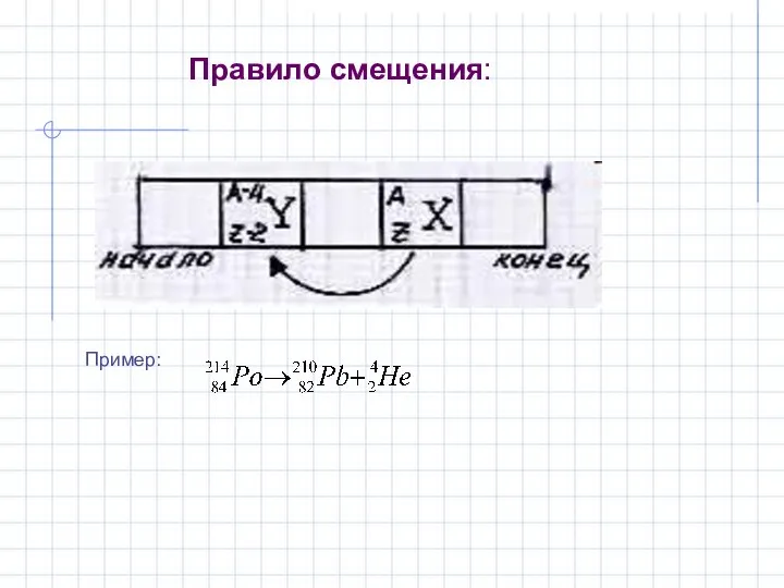 Правило смещения: Пример: