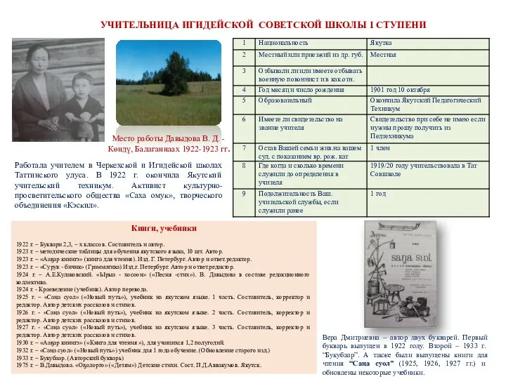 Место работы Давыдова В. Д. - Кѳндү, Балаганнаах 1922-1923 гг. УЧИТЕЛЬНИЦА ИГИДЕЙСКОЙ