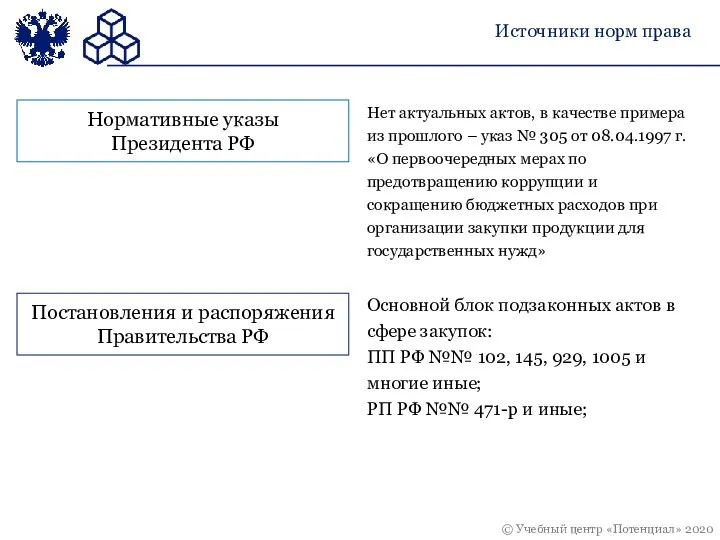 Источники норм права Нет актуальных актов, в качестве примера из прошлого –