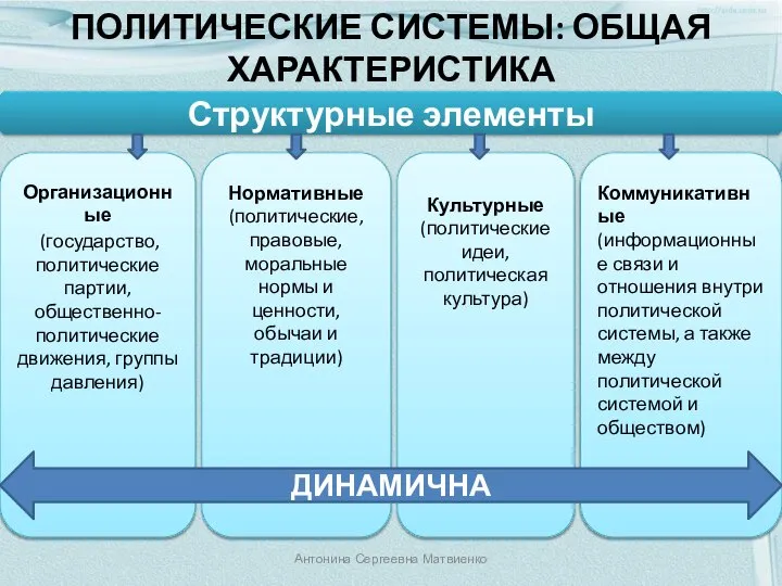 ПОЛИТИЧЕСКИЕ СИСТЕМЫ: ОБЩАЯ ХАРАКТЕРИСТИКА Организационные (государство, политические партии, общественно-политические движения, группы давления)