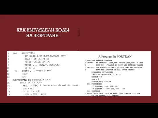 КАК ВЫГЛЯДЕЛИ КОДЫ НА ФОРТРАНЕ: