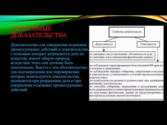 ОТНОСИМЫЕ ДОКАЗАТЕЛЬСТВА Доказательства для совершения отдельных процессуальных действий и доказательства, с помощью