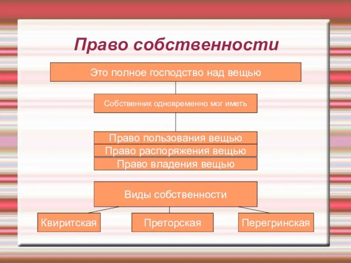 Право собственности Это полное господство над вещью Собственник одновременно мог иметь Право