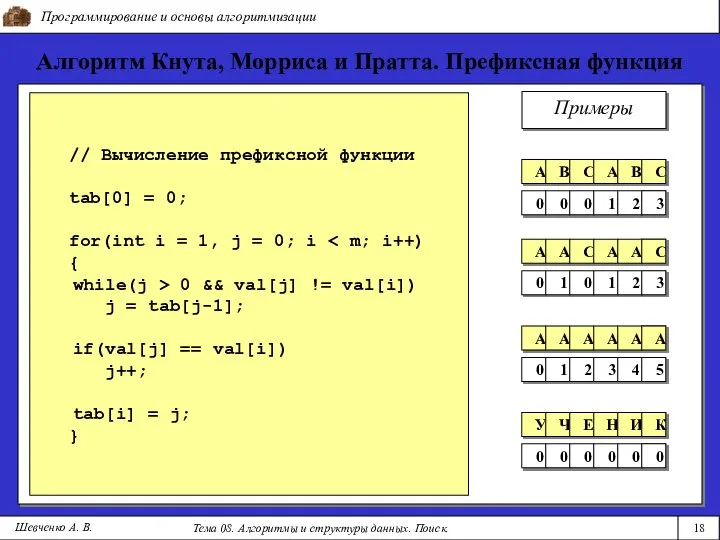 Программирование и основы алгоритмизации Тема 08. Алгоритмы и структуры данных. Поиск. Шевченко