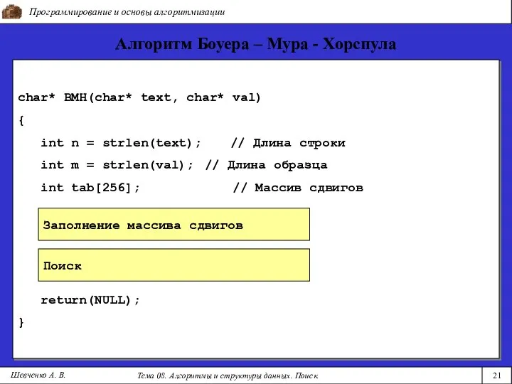 Программирование и основы алгоритмизации Тема 08. Алгоритмы и структуры данных. Поиск. Шевченко