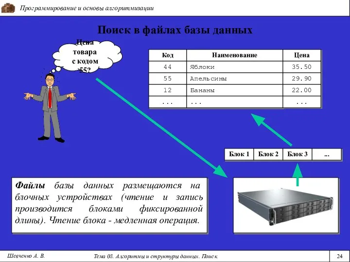 Программирование и основы алгоритмизации Тема 08. Алгоритмы и структуры данных. Поиск. Шевченко