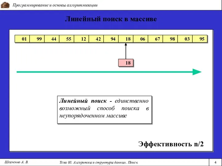 Программирование и основы алгоритмизации Тема 08. Алгоритмы и структуры данных. Поиск. Шевченко