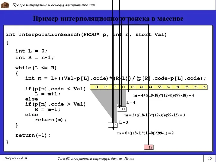 Программирование и основы алгоритмизации Тема 08. Алгоритмы и структуры данных. Поиск. Шевченко