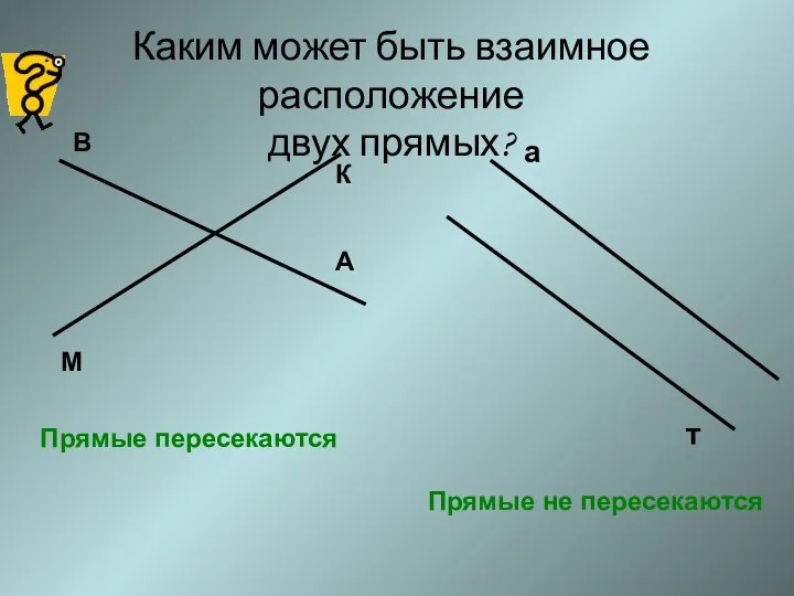 Каким может быть взаимное расположение двух прямых? А В М К а