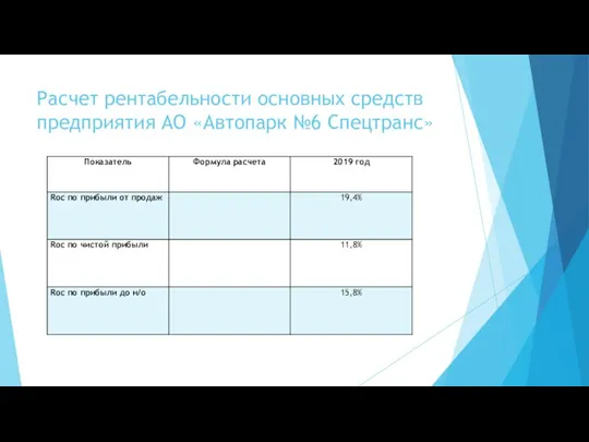 Расчет рентабельности основных средств предприятия АО «Автопарк №6 Спецтранс»