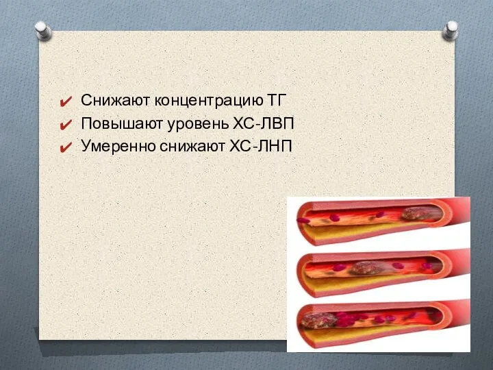 Снижают концентрацию ТГ Повышают уровень ХС-ЛВП Умеренно снижают ХС-ЛНП Эффективны при ДЛП IIb, IV, V типов