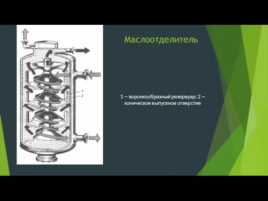 Маслоотделитель 1 — воронкообразный резервуар; 2 — коническое выпускное отверстие